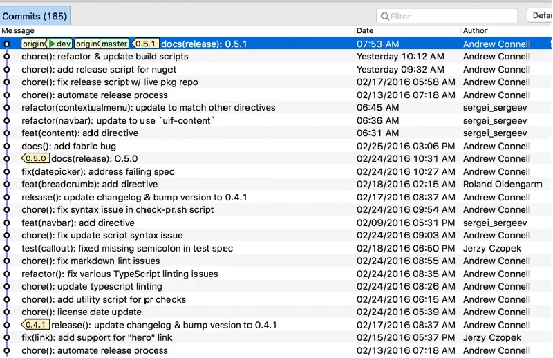Commit log Commit log