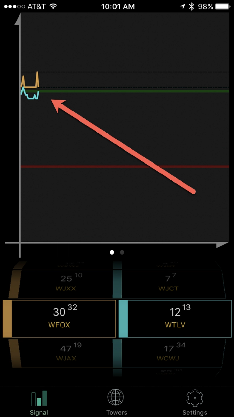 signal graph signal graph