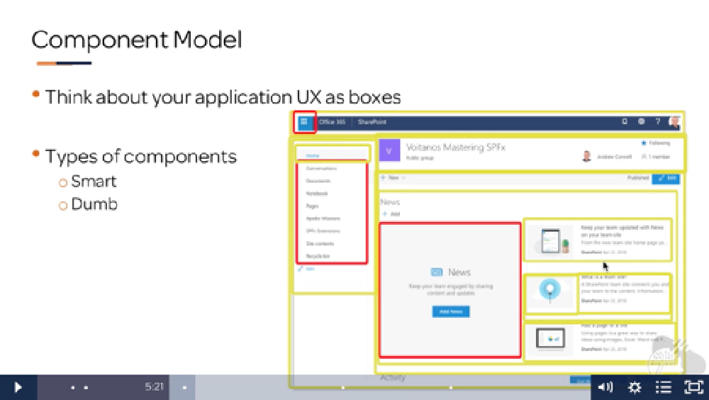 React Component Model React Component Model