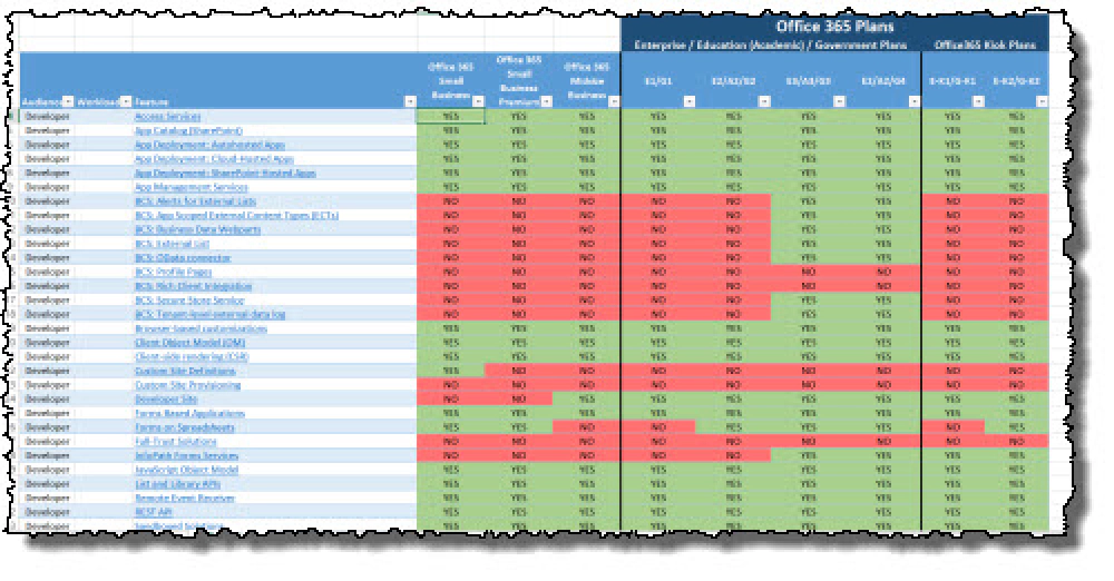 SharePoint 2013 Feature Matrix SharePoint 2013 Feature Matrix