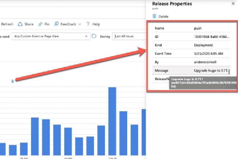 Azure Application Insights Annotations Azure Application Insights Annotations