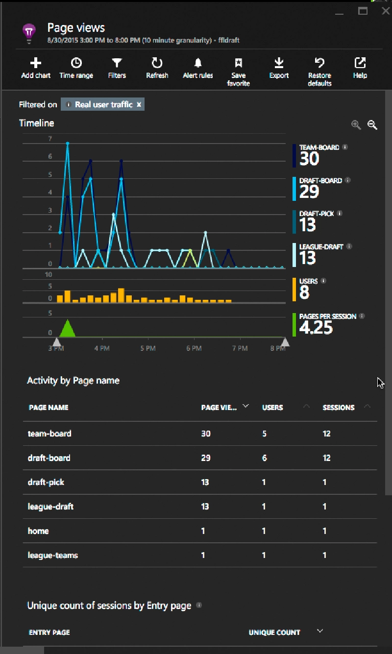 Page Views Page Views