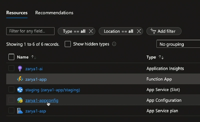 Azure resources created in the resource group Azure resources created in the resource group