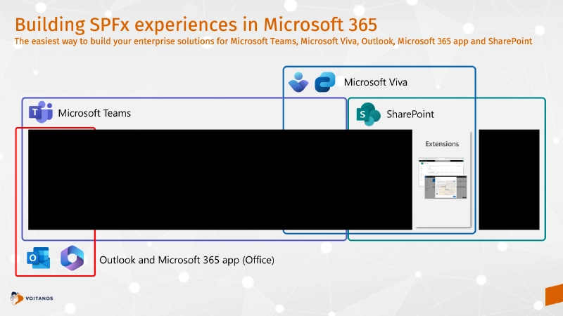 Customize the user experience Customize the user experience