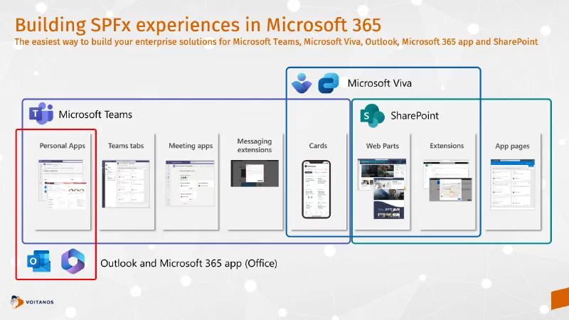 Microsoft 365 Extensibility Platform