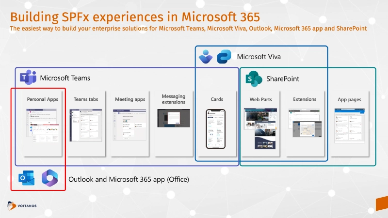 Microsoft 365 Extensibility Platform Microsoft 365 Extensibility Platform
