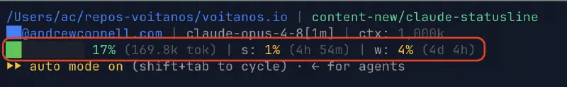 A terminal line showing a green gradient progress bar at 7% context usage, the 5-hour session limit at 1% with reset time, and the 7-day quota at 4% with reset time — all green indicating low consumption.