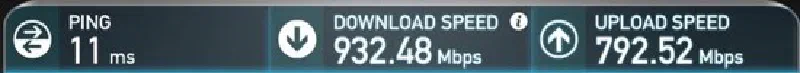 AT&T Fiber speed test from the modem (no traffic from my network)