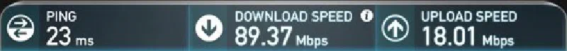 Comcast Business speed test from the modem (no traffic from my network)