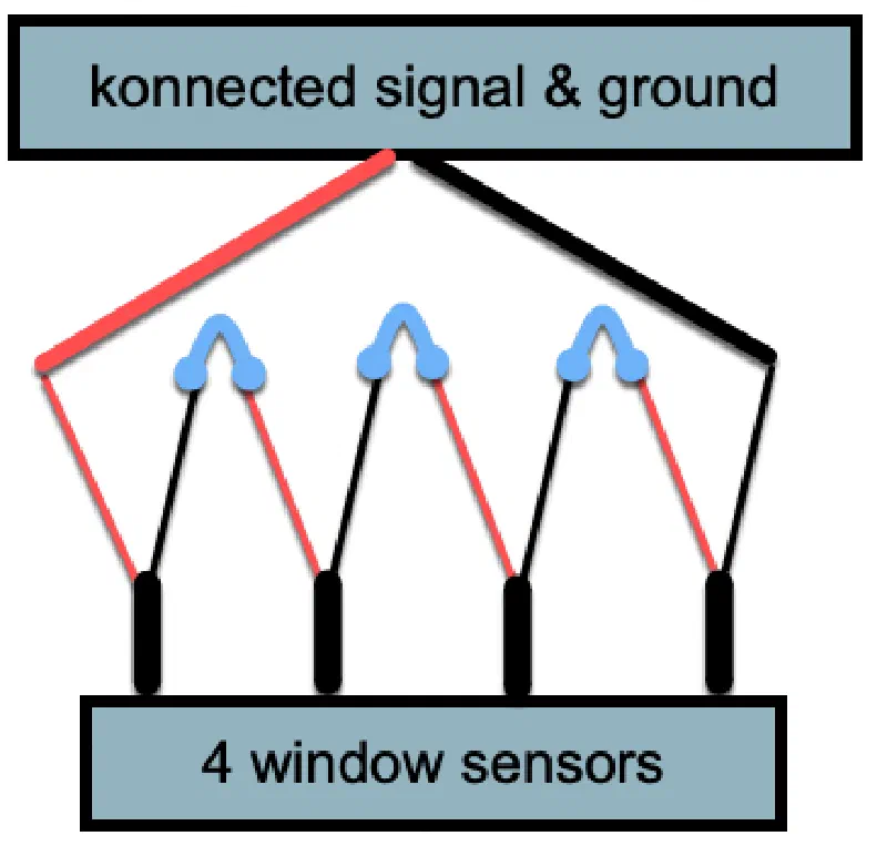 Konnected Security Konnected Security