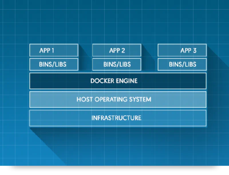 Docker 101 - Containers Docker 101 - Containers