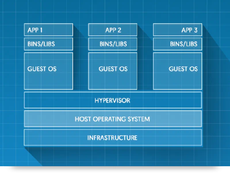 Docker 101 - VM Docker 101 - VM