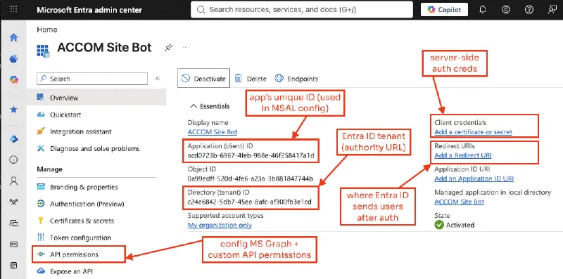 Annotated screenshot of the Microsoft Entra ID portal app registration page.