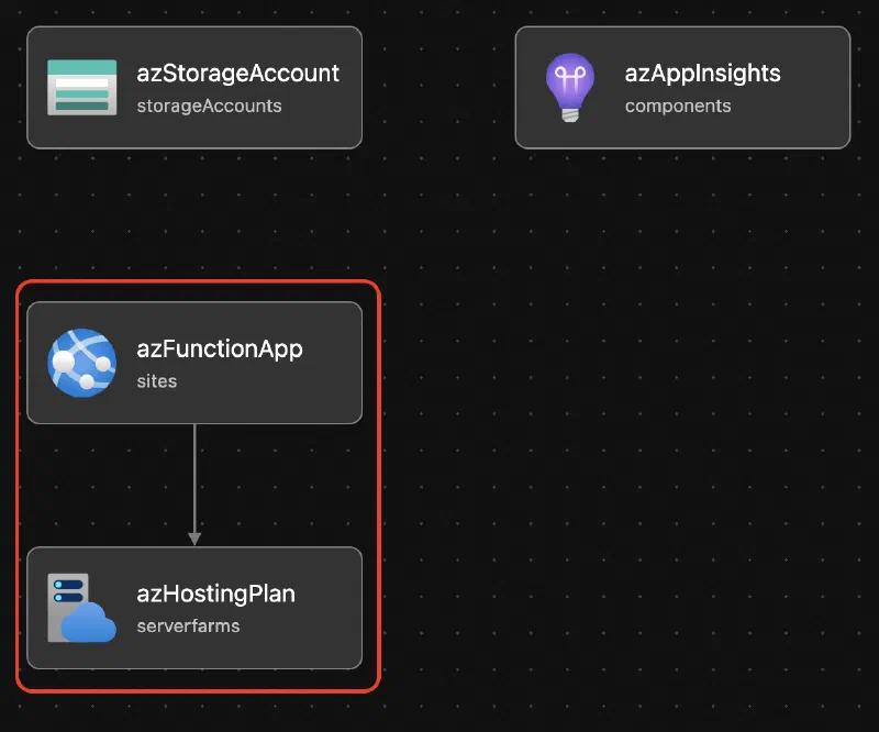 VSCode Bicep Extension - visualization of resource dependency VSCode Bicep Extension - visualization of resource dependency