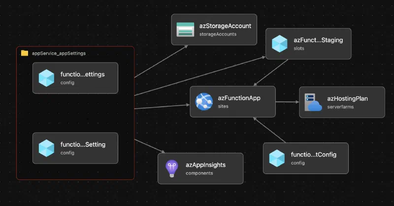 VSCode Bicep Extension - visualization of entire Bicep file VSCode Bicep Extension - visualization of entire Bicep file