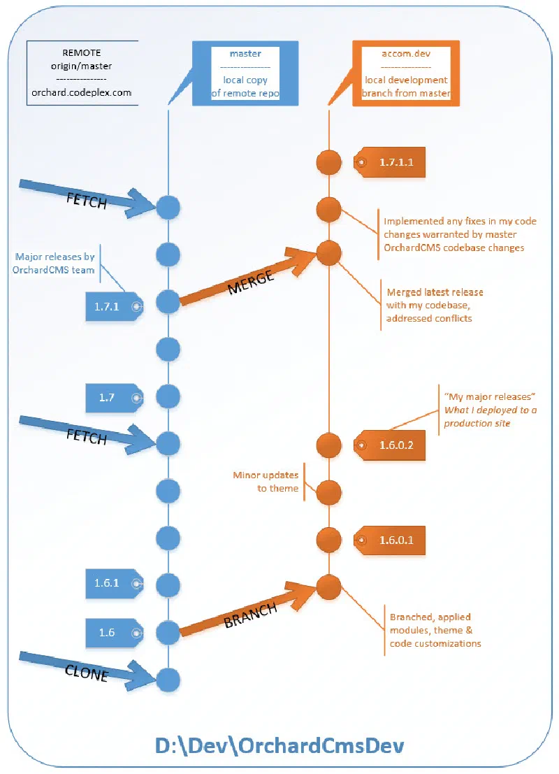 Figure 1 Figure 1