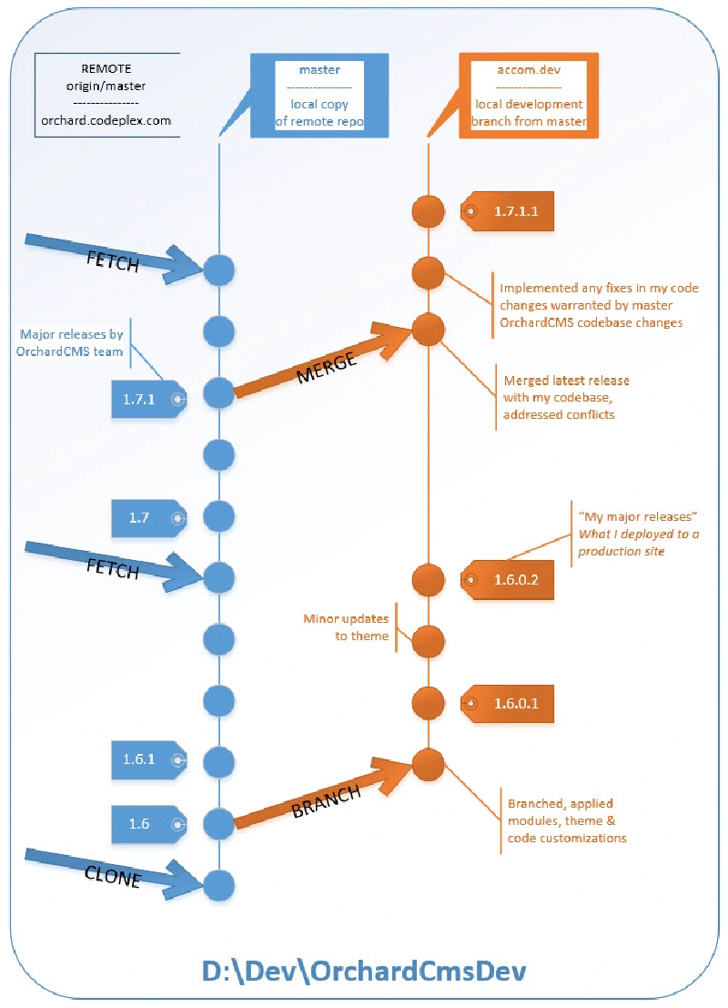 Figure 1 Figure 1