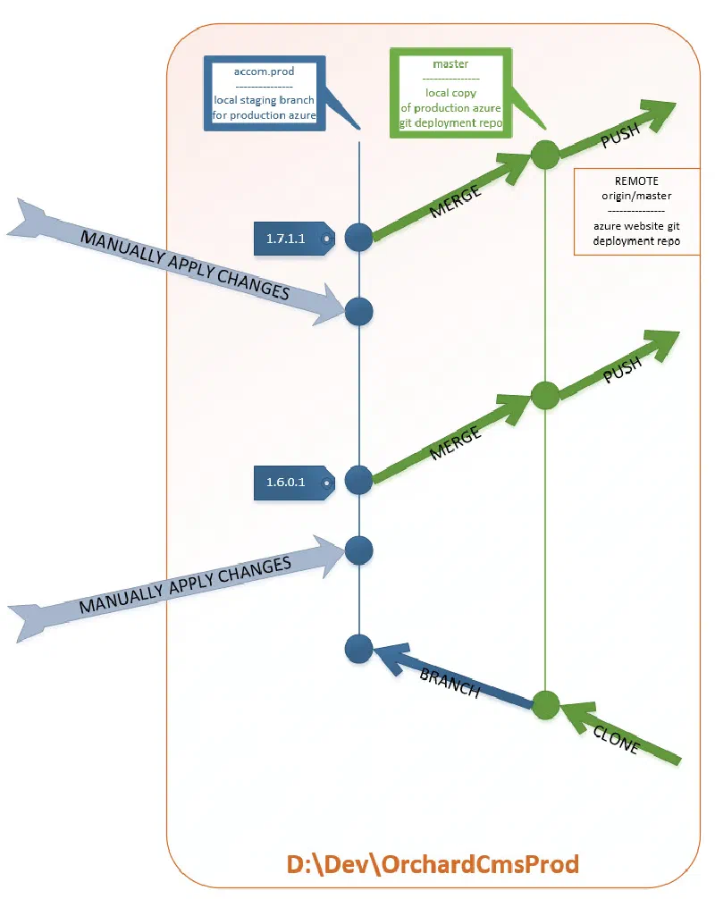 Figure 2 Figure 2