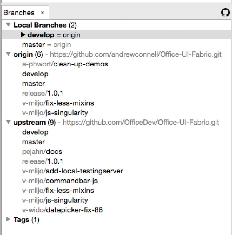 Sync'ing Git Forks Sync'ing Git Forks