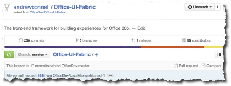 Sync'ing Git Forks Sync'ing Git Forks