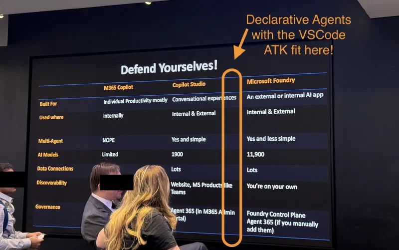 Keynote slide at AgentCon New York showing Microsoft agent building options without mentioning declarative agents Keynote slide at AgentCon New York showing Microsoft agent building options without mentioning declarative agents