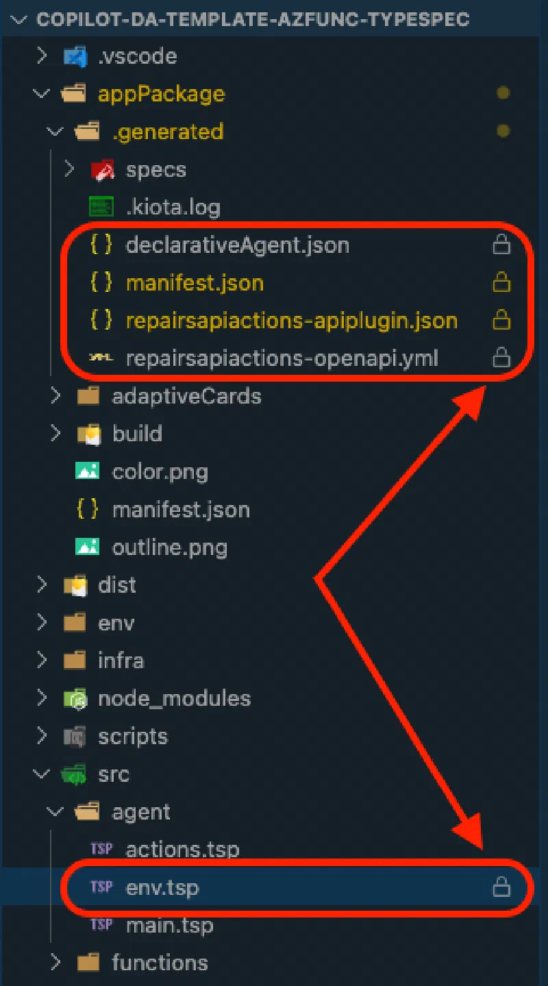 Files marked as readonly in VS Code Files marked as readonly in VS Code