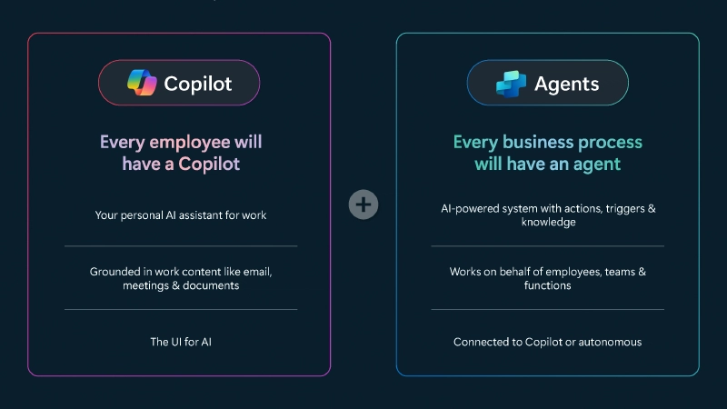 The use of the Copilot Studio logo in the right-hand column implies you create agents with Copilot Studio. The use of the Copilot Studio logo in the right-hand column implies you create agents with Copilot Studio.