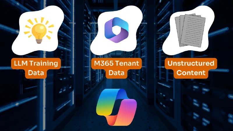 Knowledge sources - LLM training + Microsoft 365 Tenant + Graph Connector Knowledge sources - LLM training + Microsoft 365 Tenant + Graph Connector