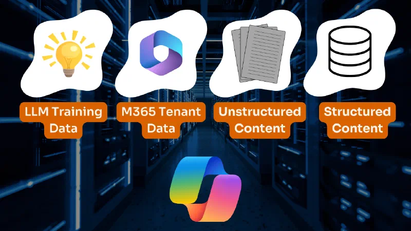 Knowledge sources - LLM training + Microsoft 365 Tenant + Graph Connector + Plugins Knowledge sources - LLM training + Microsoft 365 Tenant + Graph Connector + Plugins