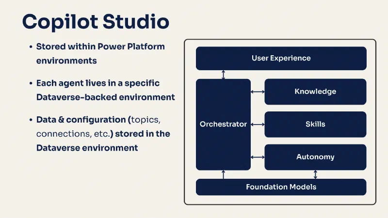 Microsoft's Copilot Studio Microsoft's Copilot Studio
