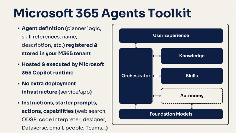 Declarative Agents (created with VS Code's Agents Toolkit (ATK)) Declarative Agents (created with VS Code's Agents Toolkit (ATK))