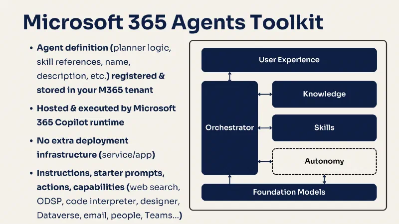 Declarative Agents (created with VS Code's Agents Toolkit (ATK)) Declarative Agents (created with VS Code's Agents Toolkit (ATK))