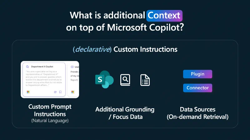 Declarative copilot context Declarative copilot context