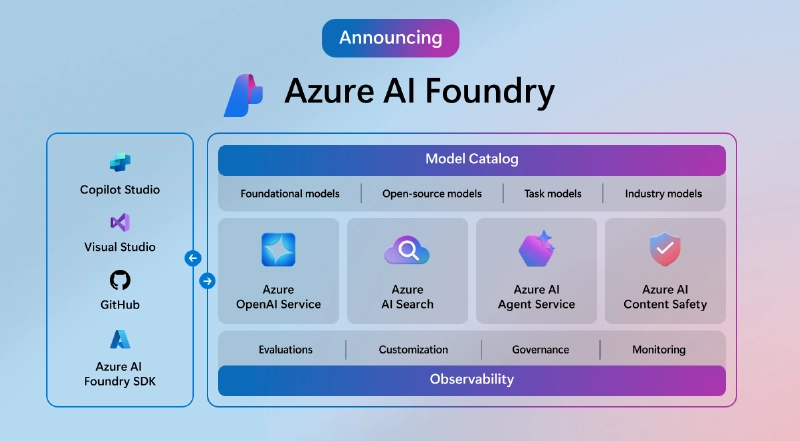 Azure AI Foundry overview Azure AI Foundry overview