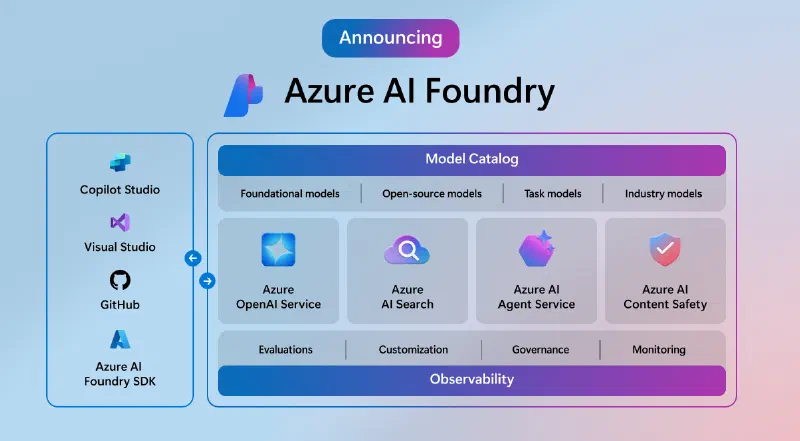 Azure AI Foundry overview Azure AI Foundry overview