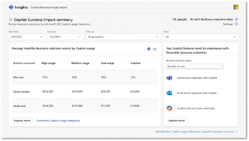 Copilot business outcome summary page Copilot business outcome summary page