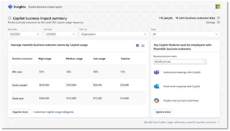 Copilot business outcome summary page Copilot business outcome summary page