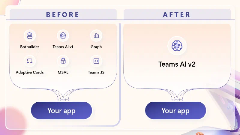 Teams AI v2 Initial Pitch