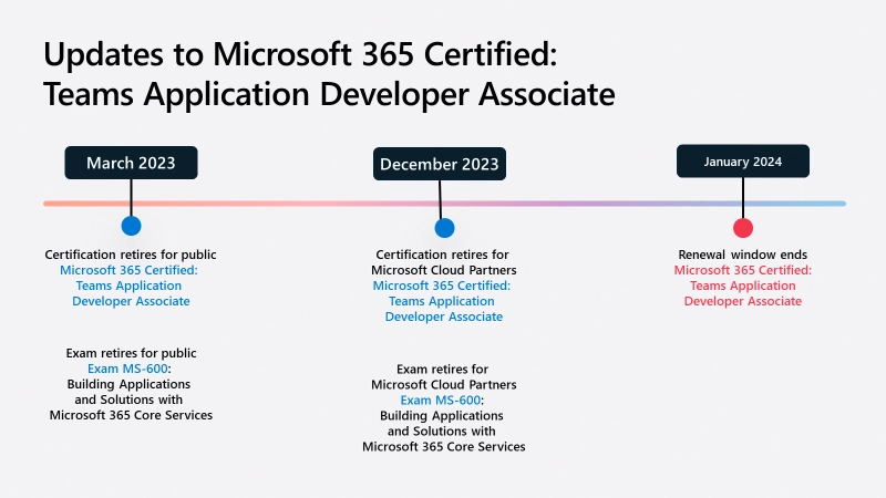 MS-600 & Microsoft 365 Certified: Teams Developer Associate Retirement Timeline MS-600 & Microsoft 365 Certified: Teams Developer Associate Retirement Timeline