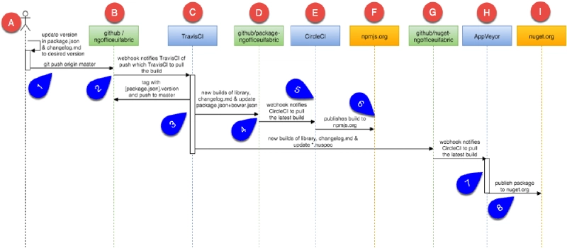 ngOffice UI Fabric ngOffice UI Fabric