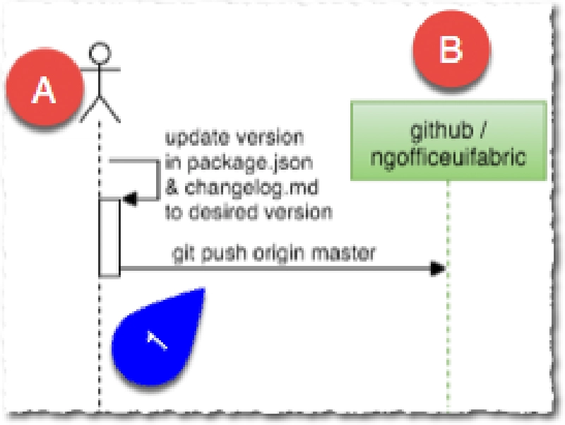 ngOffice UI Fabric ngOffice UI Fabric
