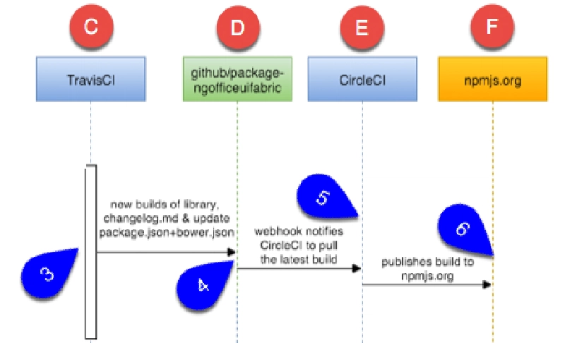 ngOffice UI Fabric ngOffice UI Fabric