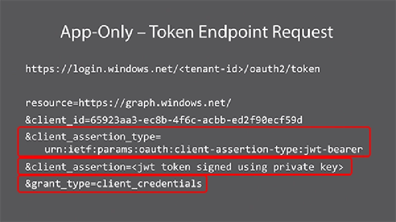 App Only Permissions App Only Permissions