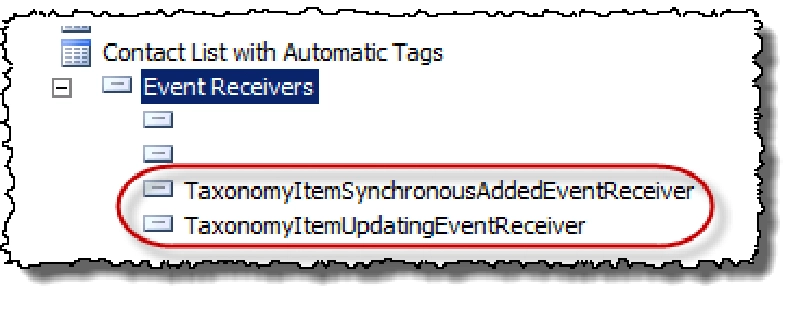 Event Receivers Automatically Added Event Receivers Automatically Added