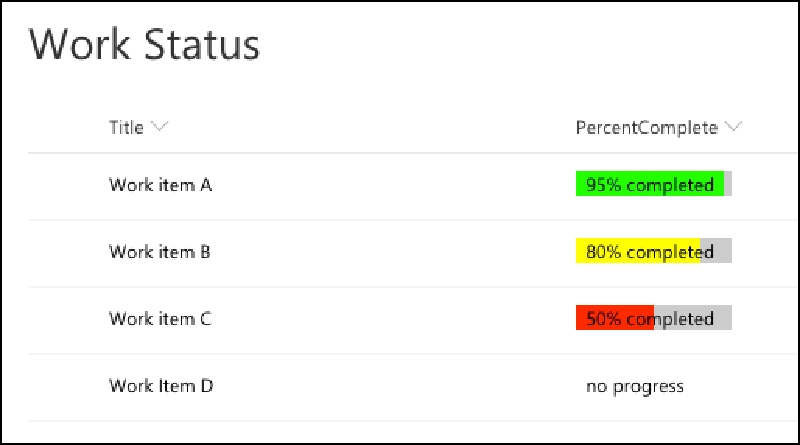 SharePoint Framework Extension: Field Customizer