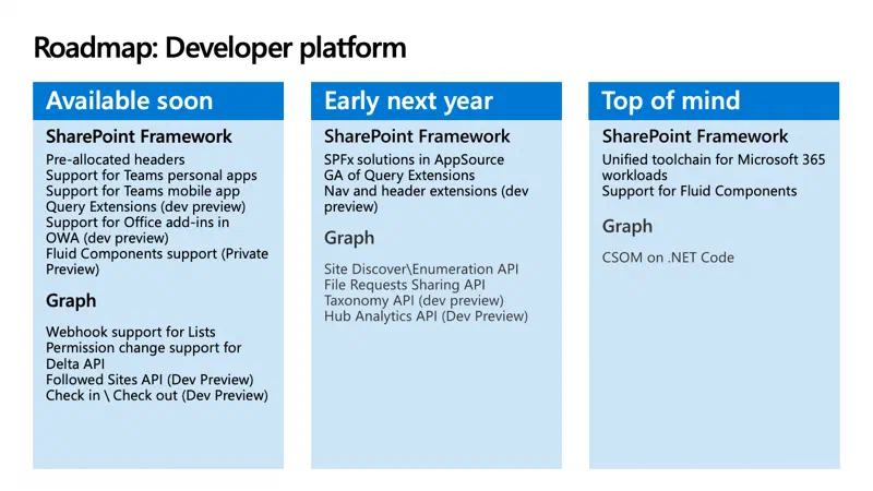 SPFx - Developer Roadmap