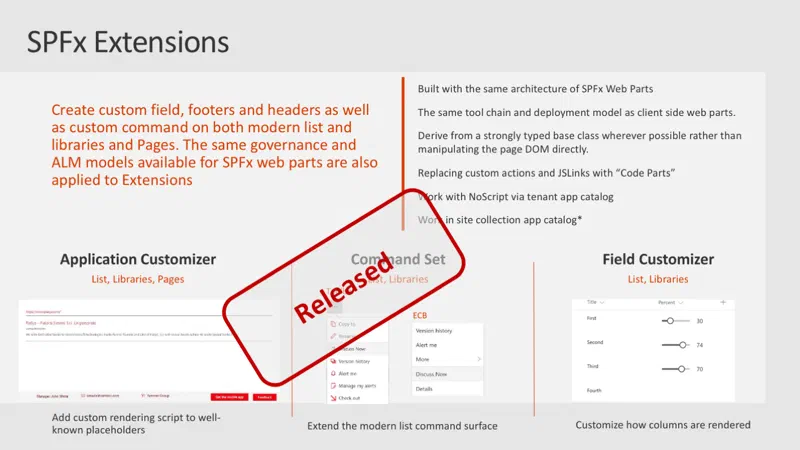 Slide: SPFx UI Extensions Slide: SPFx UI Extensions