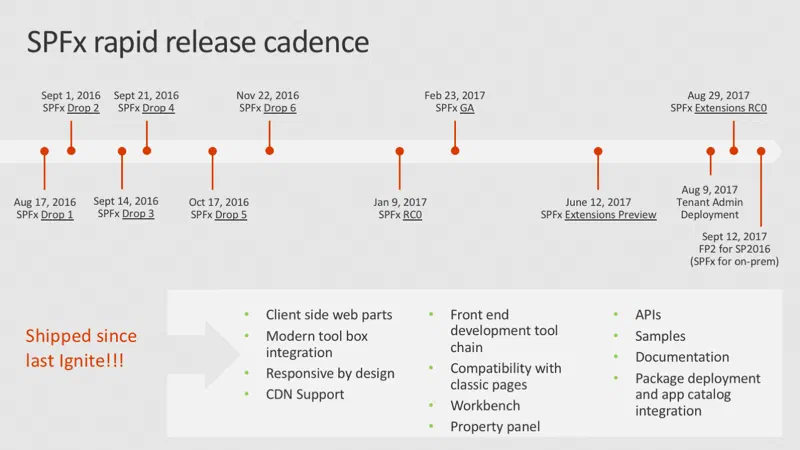 Slide: SPFx rapid release cadence Slide: SPFx rapid release cadence