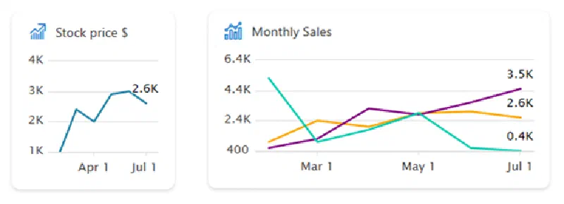 Example Data Visualization ACEs Example Data Visualization ACEs