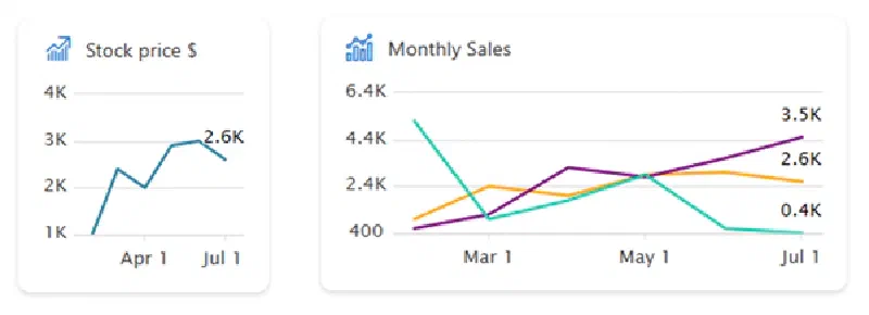 ACE data visualization line charts ACE data visualization line charts
